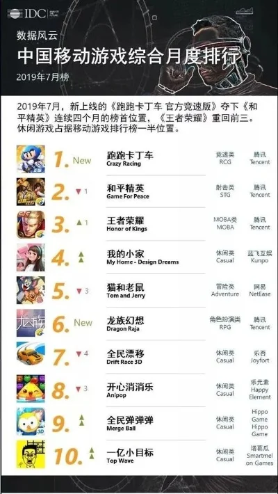 阅读类游戏排行榜