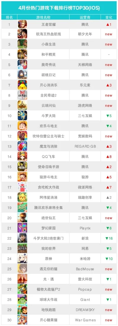 御姐儿游戏排行榜-御姐游戏魅力排行