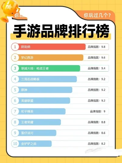 能玩儿的手游排行榜-十大必玩手游推荐