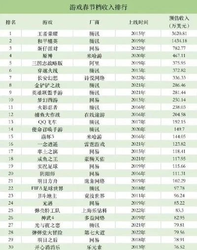 手游总年收入排行榜-手游收入排行与旅行灵感