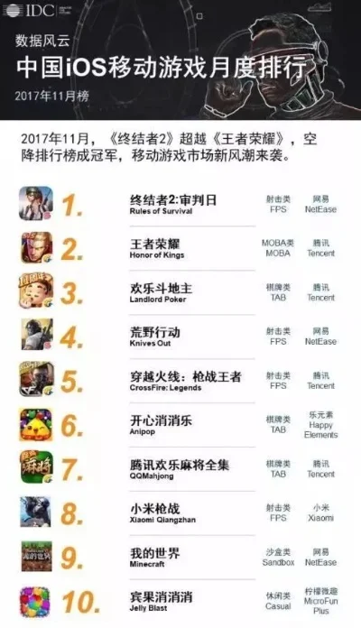 吃鸡手游业绩排行榜-吃鸡手游排行榜解析