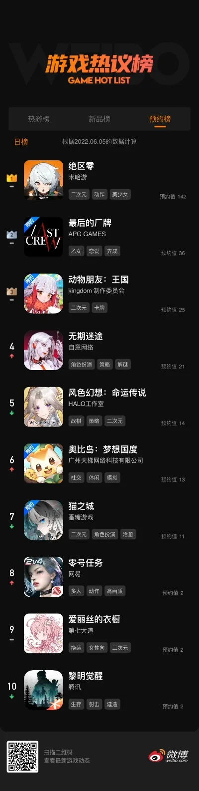 电脑游戏新游排行榜-游戏引领虚拟世界探索