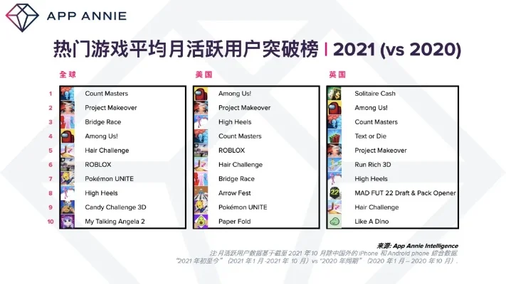 硬核游戏机排行榜