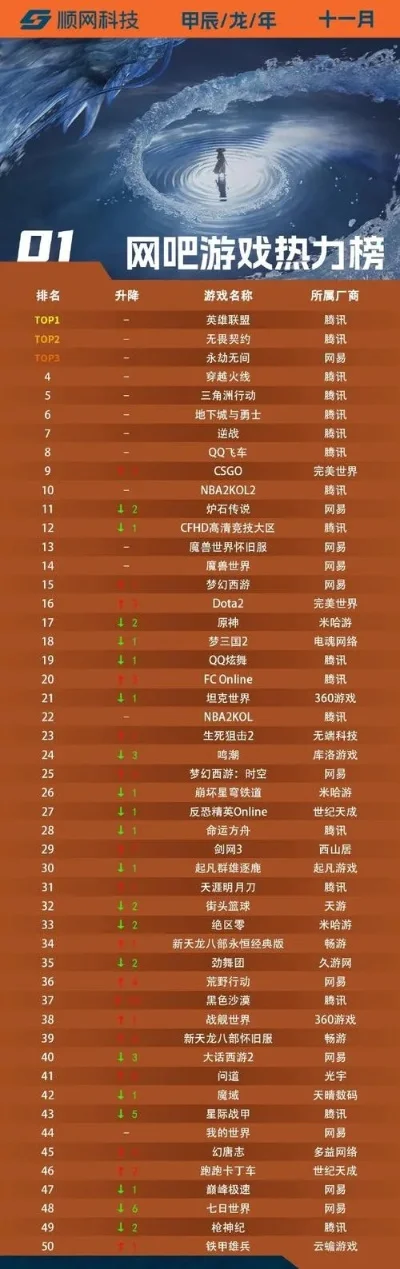 飞机游戏彩蛋排行榜-飞机游戏彩蛋大盘点