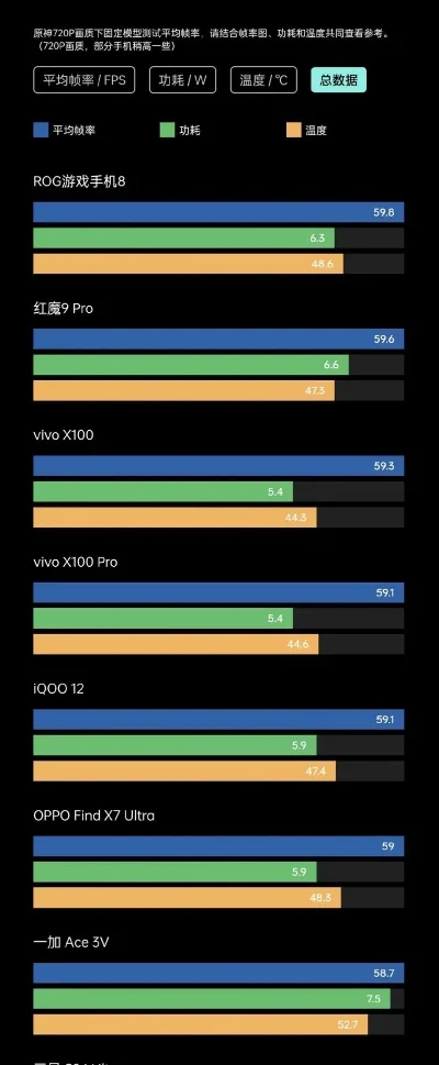 手机测评游戏排行榜-热门手机游戏排行