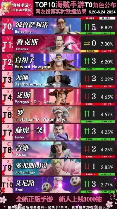 航海手游排行榜前十