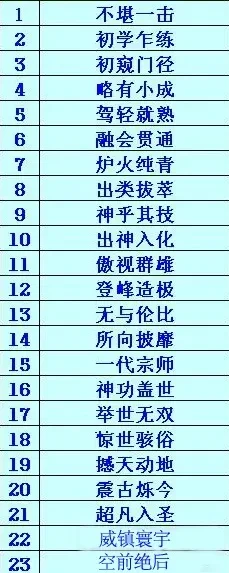问道手游神功排行榜-问道手游神功排名