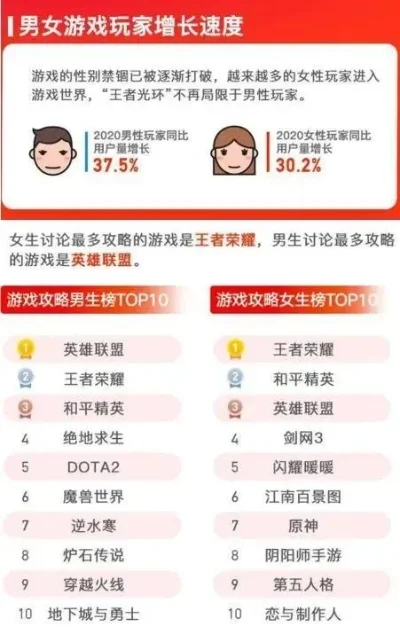 男人联盟手游排行榜-游戏类型与特色鲜明