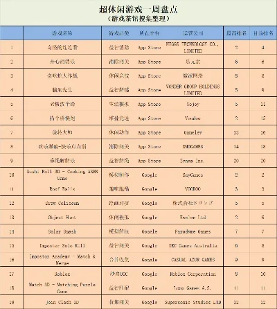 连连看手游排行榜-连连看手游排行榜推荐