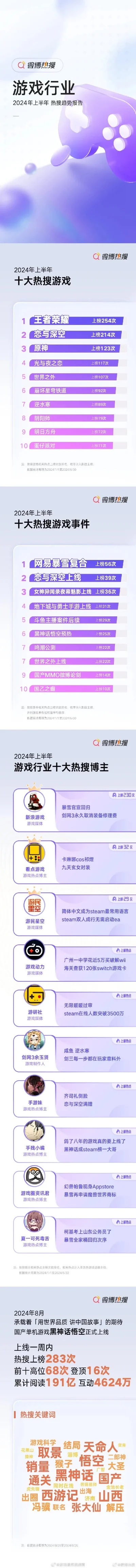 雷电游戏网游排行榜-网游排行榜前十名