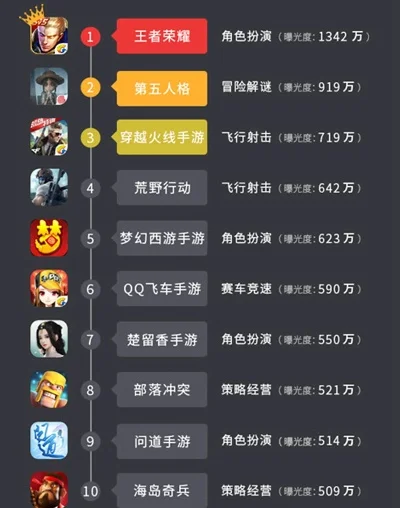网易雷火手游排行榜