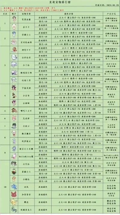 游戏萌宠排行榜