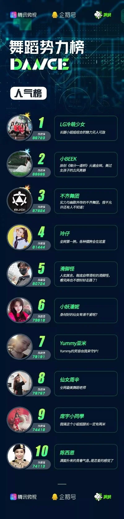 舞蹈游戏排行榜名称-舞蹈游戏排行榜解析