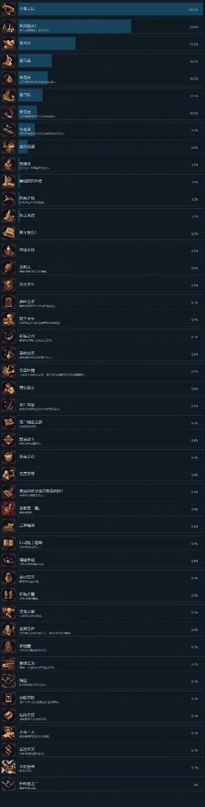 骑砍mod排名-骑砍模组排名指南