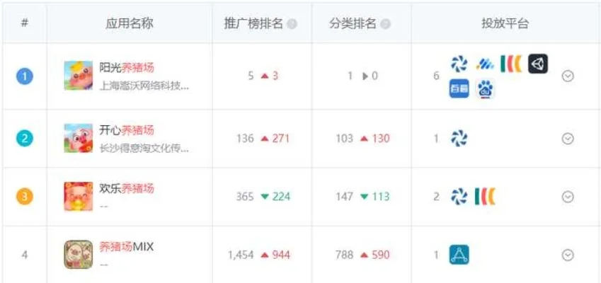 猪场捞钱游戏排行榜-猪场游戏收益排行
