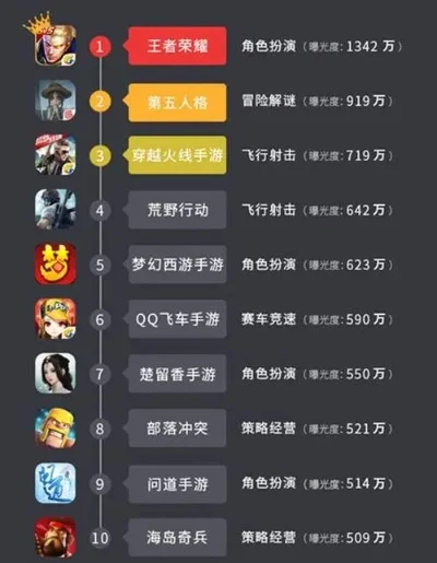鹰眼手游排行榜-鹰眼手游排行：旅行类游戏推荐
